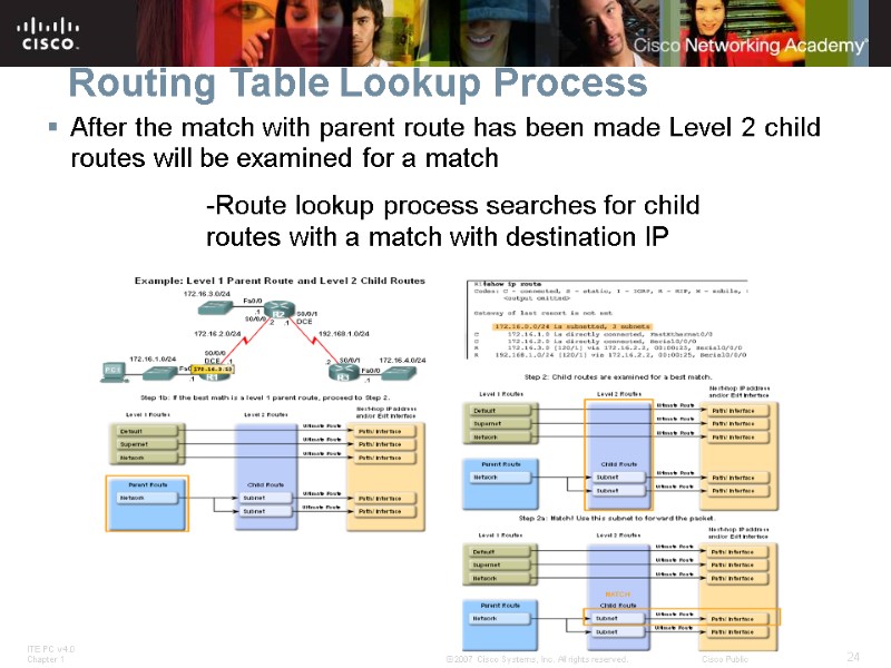 Routing Table Lookup Process After the match with parent route has been made Level